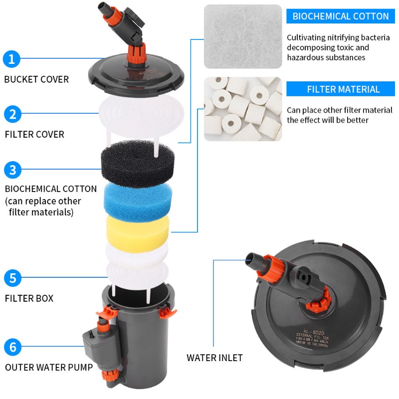 Ultra Quiet External Canister  - Aquarium Planted Tank Filter 评论和价格