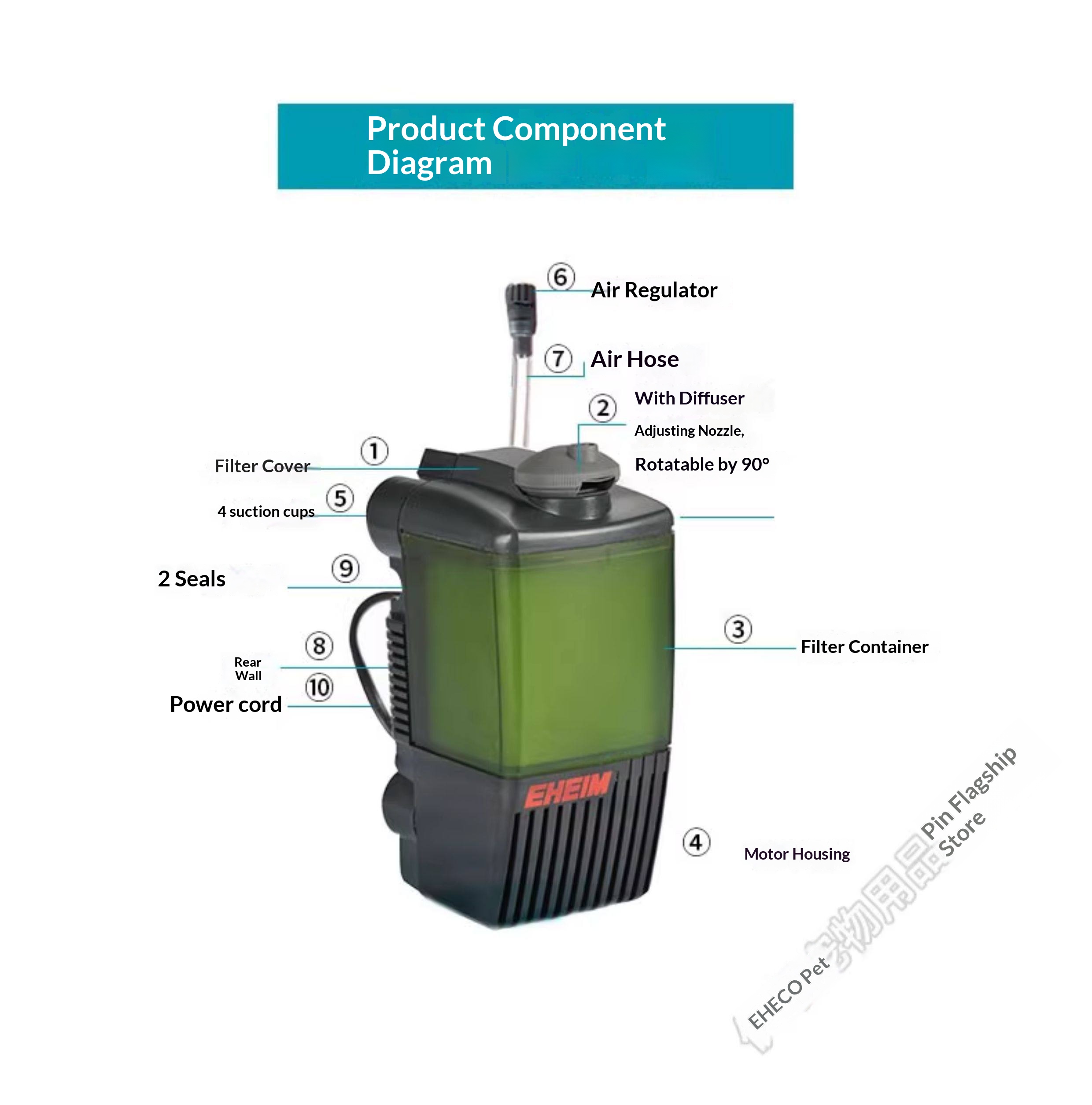 EHEIM Pickup Aquarium Internal - Aquarium Planted Tank Filter 评论和价格